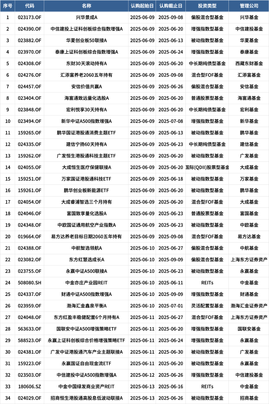 量化投资探索AI前沿:海富通致远量化选股本周面市,拟任新锐基金经理林立禾