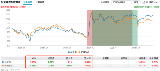 量化投资探索AI前沿:海富通致远量化选股本周面市,拟任新锐基金经理林立禾