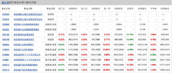量化投资探索AI前沿:海富通致远量化选股本周面市,拟任新锐基金经理林立禾