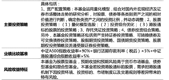 量化投资探索AI前沿:海富通致远量化选股本周面市,拟任新锐基金经理林立禾