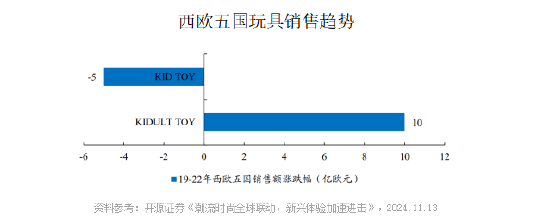 新消费潮词——“Kidult 经济”,到底是什么?
