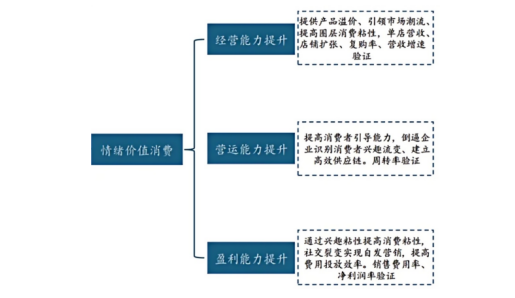 新消费潮词——“Kidult 经济”,到底是什么?