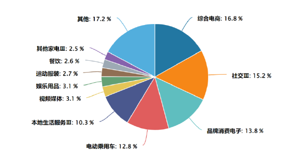新消费潮词——“Kidult 经济”,到底是什么?