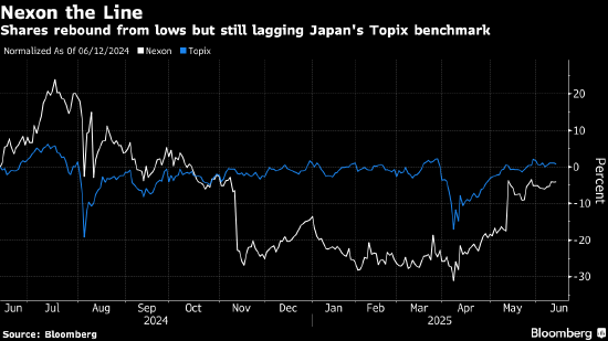 腾讯据悉考虑收购韩国游戏开发商Nexon 后者目前市值150亿美元