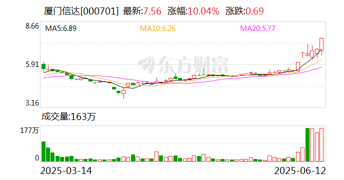 厦门信达：公司未涉及稳定币业务