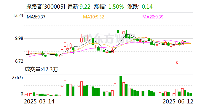 探路者：公司的外骨骼产品正处于系统化研发阶段