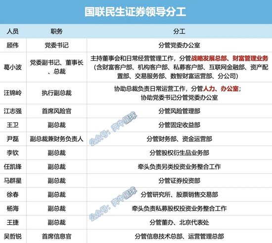 牟一凌离职民生!国联民生最全高管分工出炉
