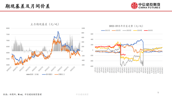 【白糖周报】中东局势紧张推涨油价 关注巴西制糖比