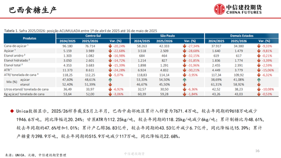 【白糖周报】中东局势紧张推涨油价 关注巴西制糖比