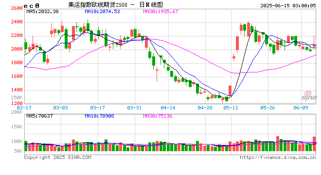 【市场聚焦】航运:关税惊魂