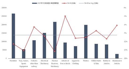 【市场聚焦】航运:关税惊魂