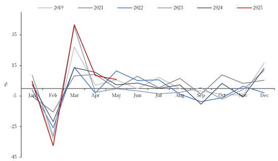 【市场聚焦】航运:关税惊魂