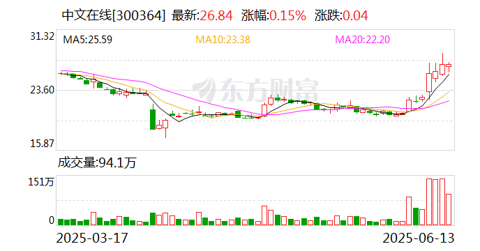 中文在线:与泡泡玛特旗下共鸣GONG就热门IP《罗小黑战记》达成联名合作