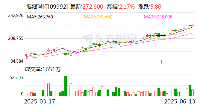 中文在线:与泡泡玛特旗下共鸣GONG就热门IP《罗小黑战记》达成联名合作