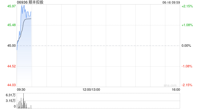 顺丰控股将于7月17日派发末期股息每10股4.4元