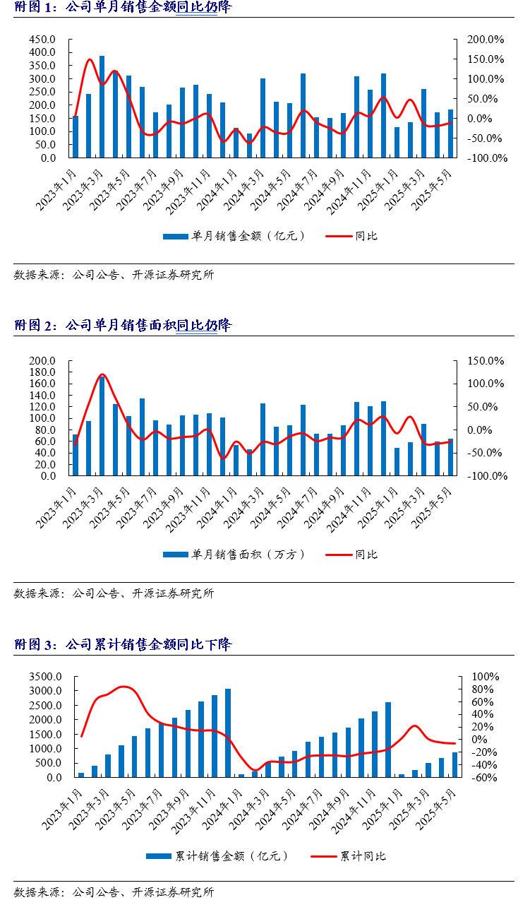 【开源地产|公司点评】华润置地：销售维持行业前三，不动产租金收入稳健增长