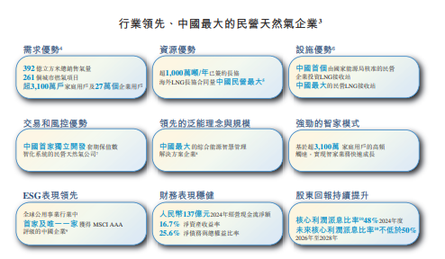新奥股份，中国最大的民营天然气企业，递交招股书，拟赴香港上市 | A股公司香港上市