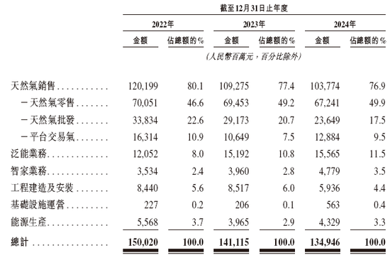 新奥股份，中国最大的民营天然气企业，递交招股书，拟赴香港上市 | A股公司香港上市