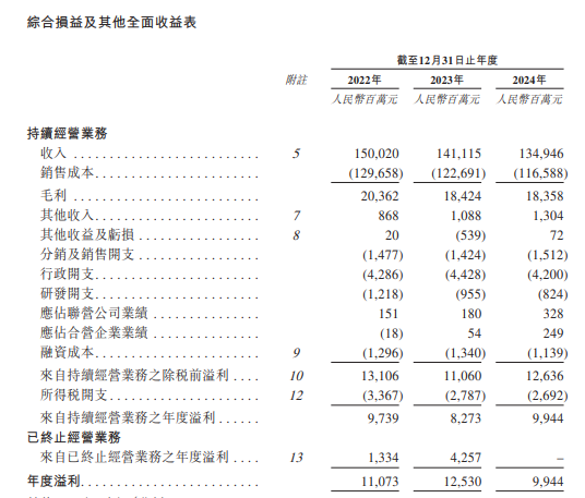 新奥股份，中国最大的民营天然气企业，递交招股书，拟赴香港上市 | A股公司香港上市