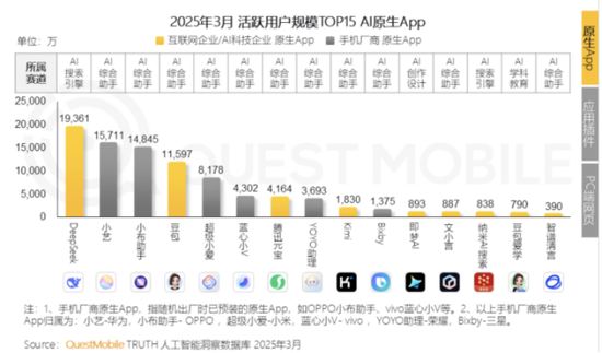 四年研发砸超127亿,三六零亏损难止