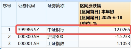 见证历史！银行ETF（512800）股价、规模同步新高：增量资金+防御性配置需求