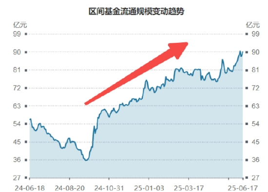 见证历史！银行ETF（512800）股价、规模同步新高：增量资金+防御性配置需求