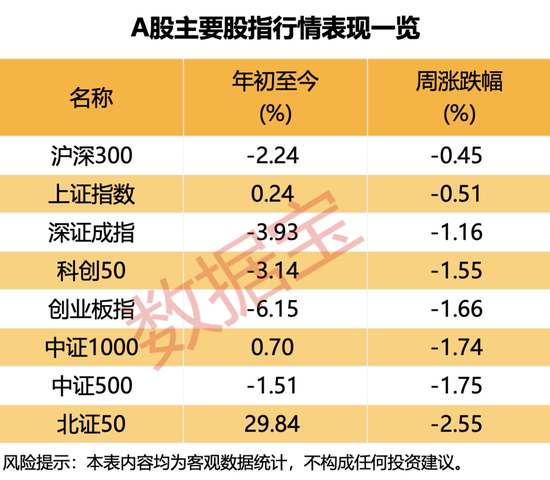 黑天鹅不断！下周哪些“避风港”值得关注？