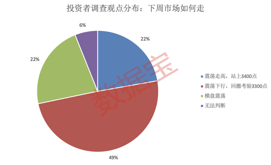 黑天鹅不断！下周哪些“避风港”值得关注？