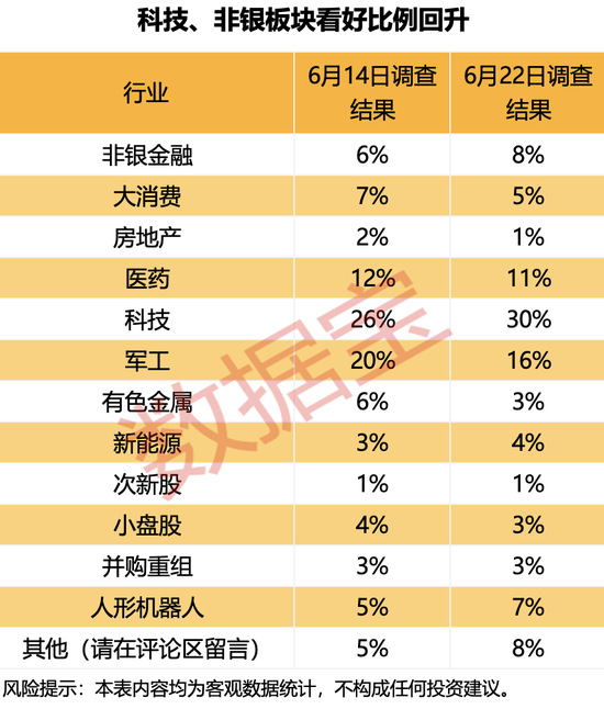 黑天鹅不断！下周哪些“避风港”值得关注？