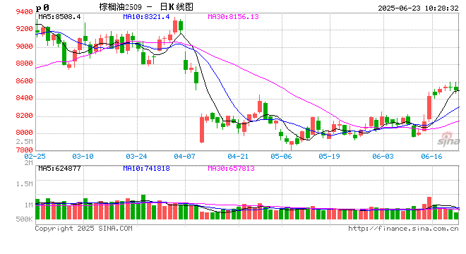 光大期货:6月23日农产品日报