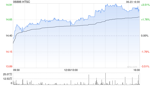 HTSC将于8月15日派发末期股息每股0.4047272港元