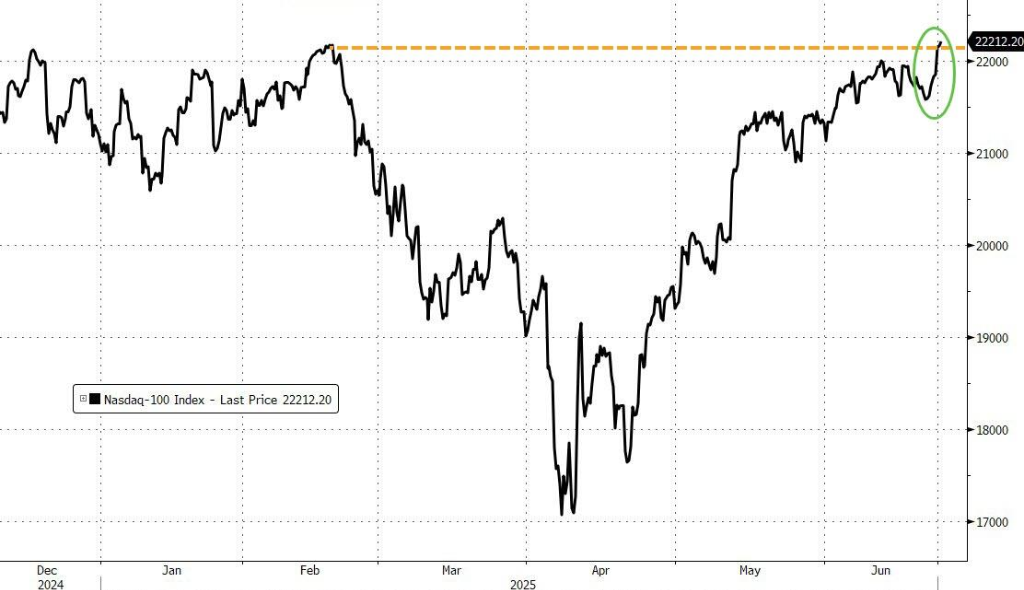 债王格罗斯:美股将迎来“小牛市”,而美债则是“小熊市”