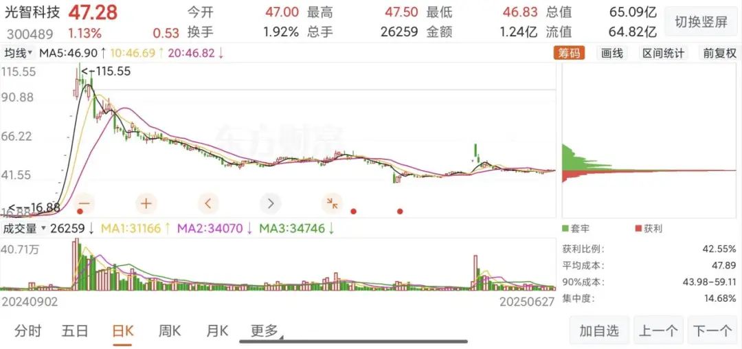 “蛇吞象”失败,光智科技终止收购先导电科