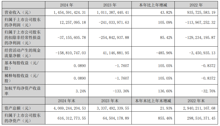 “蛇吞象”失败,光智科技终止收购先导电科