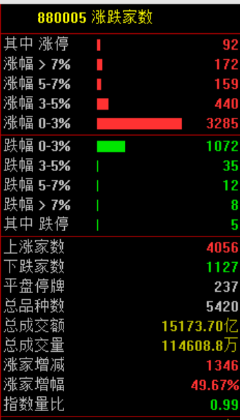 利好!全线大涨!