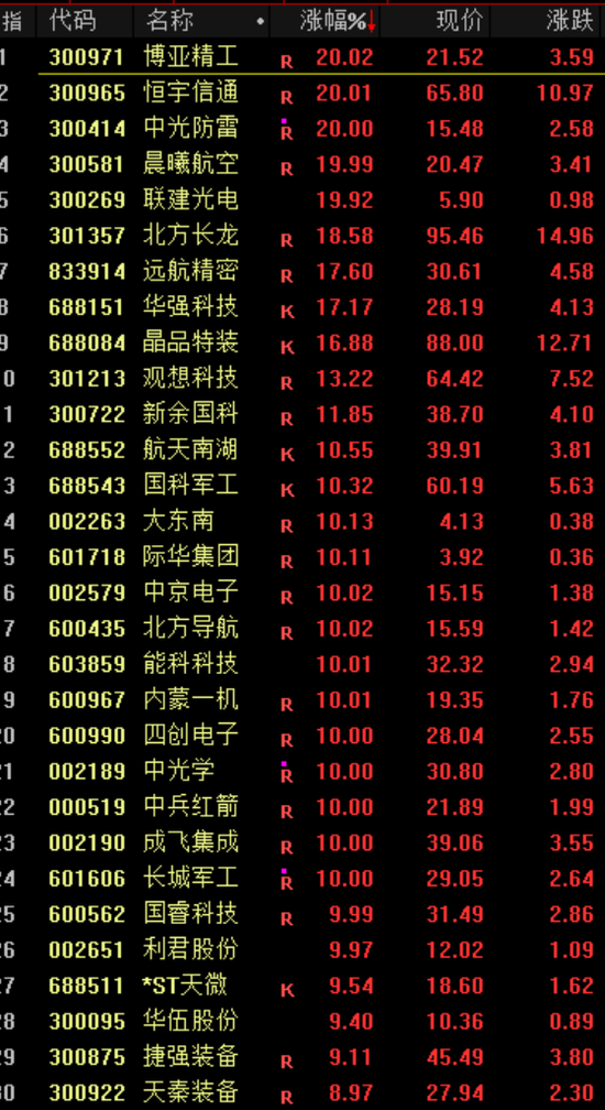 利好!全线大涨!