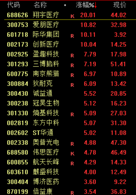 利好!全线大涨!