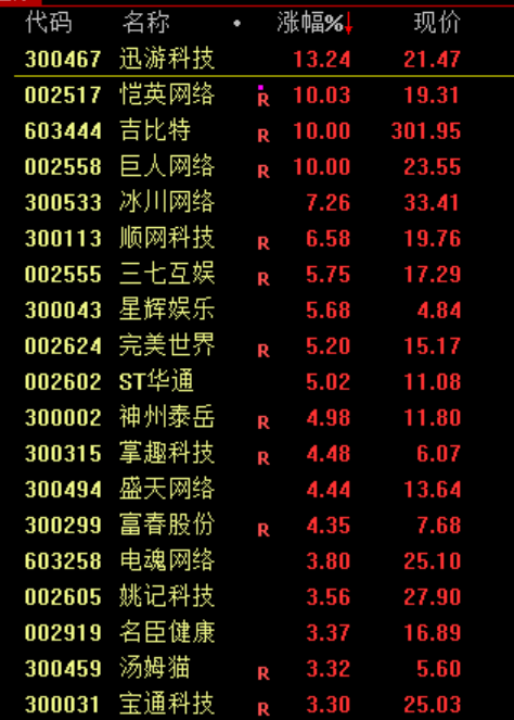 利好!全线大涨!