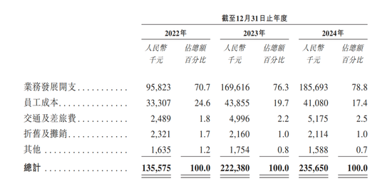 2位博士靠卖哮喘药三冲IPO,背后长风药业年入6亿