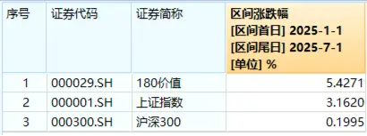 高股息攻势再起，银行、电力领涨！机构：高股息中长期仍具备较为显著的配置价值