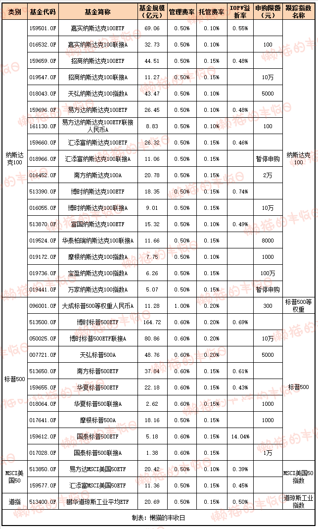 今日必读：QDII基金终于放开额度了！