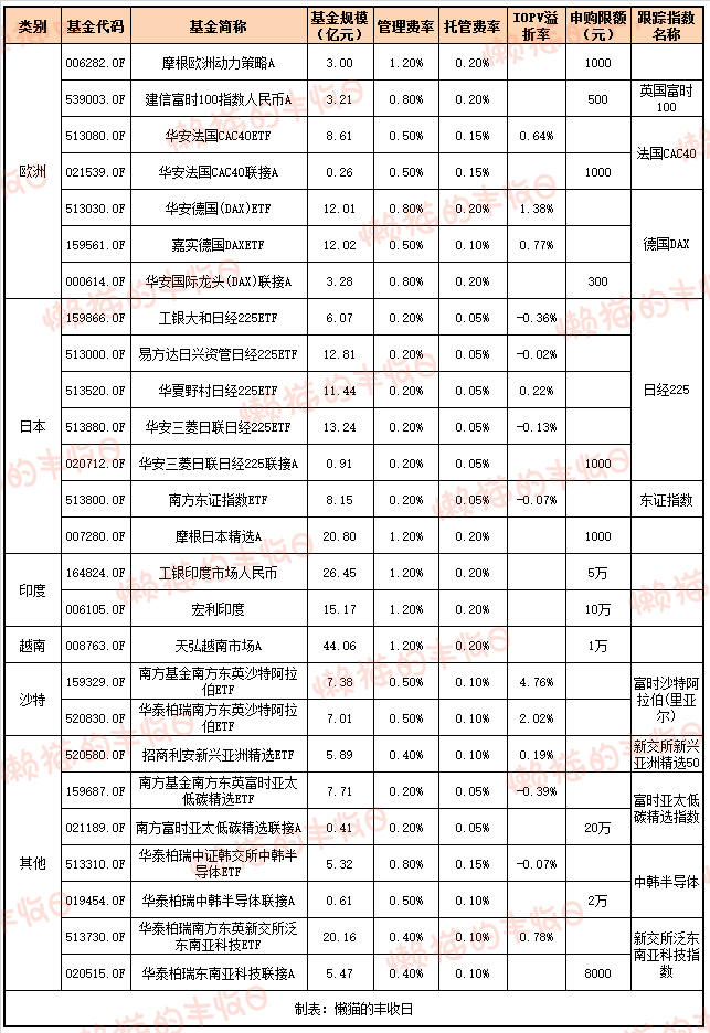 今日必读：QDII基金终于放开额度了！