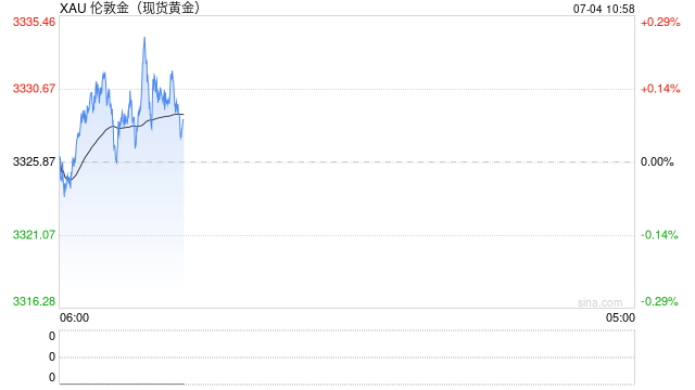 汇丰：富裕投资者黄金持有量增加一倍以上，50%希望在未来一年内持有黄金