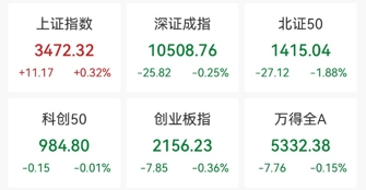 跌停！601218，连续提示风险！重磅AI医疗政策出台，19股值得关注