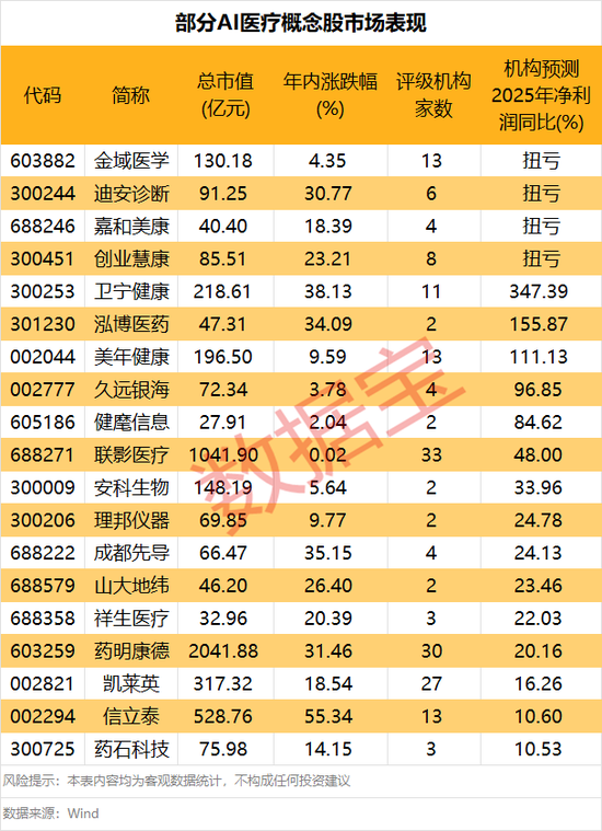 跌停！601218，连续提示风险！重磅AI医疗政策出台，19股值得关注