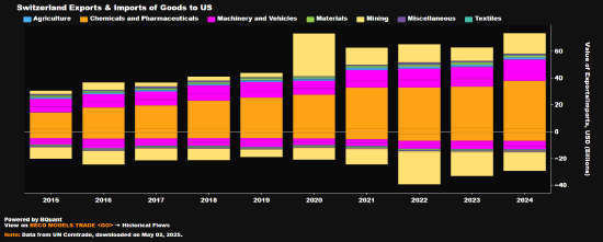 美国与瑞士贸易协议可能包含药品关税方面优惠待遇的条款