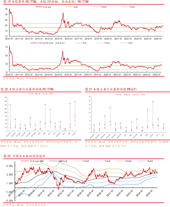 华西策略李立峰：下半年央行降准降息仍有空间，A股稳中向上趋势不变