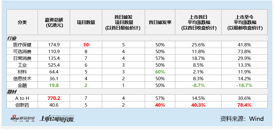 2025年港股IPO半年报：宁德时代折价6.8%发行，上市一个多月溢价19%