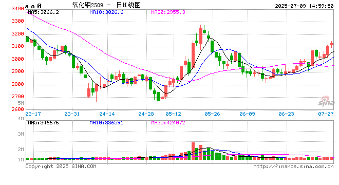 中信期货：午盘点评7.9