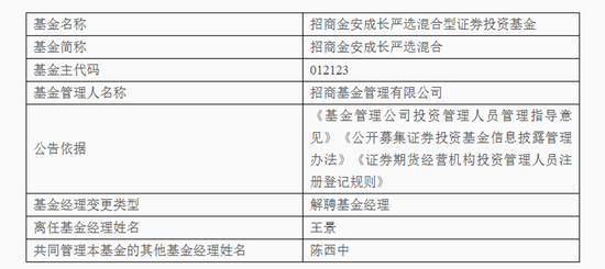 困局！招商基金